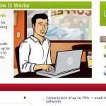 how to promote clickbank products
